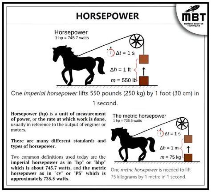 How much horsepower does a A380 have?