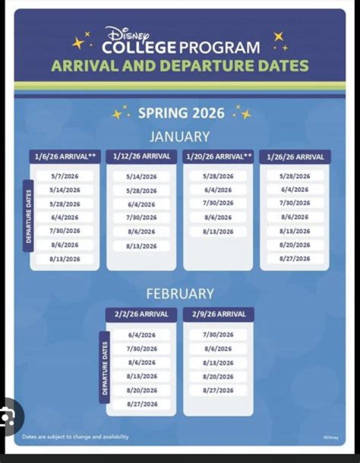 How much is rent at Disney College Program?