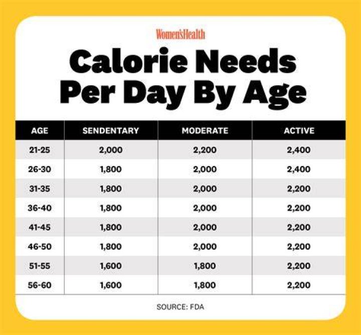 How much weight can I lose by smoking?