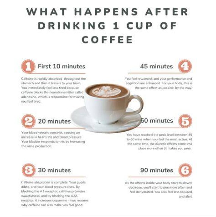 How soon after waking up should you drink coffee?