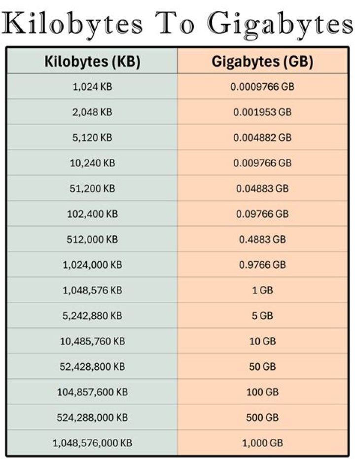 Is 8 GB enough for Lightroom?
