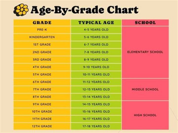 Is 8th grade a high school?
