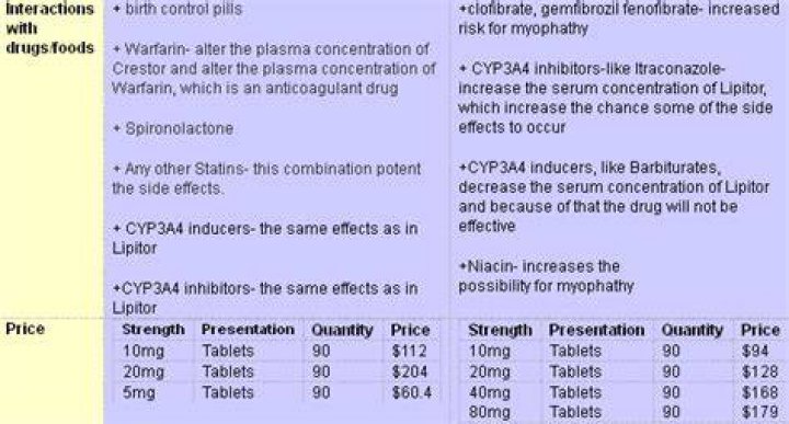 Is Crestor better than Lipitor?