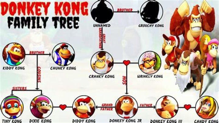 Is DK Jr Donkey Kong's dad?
