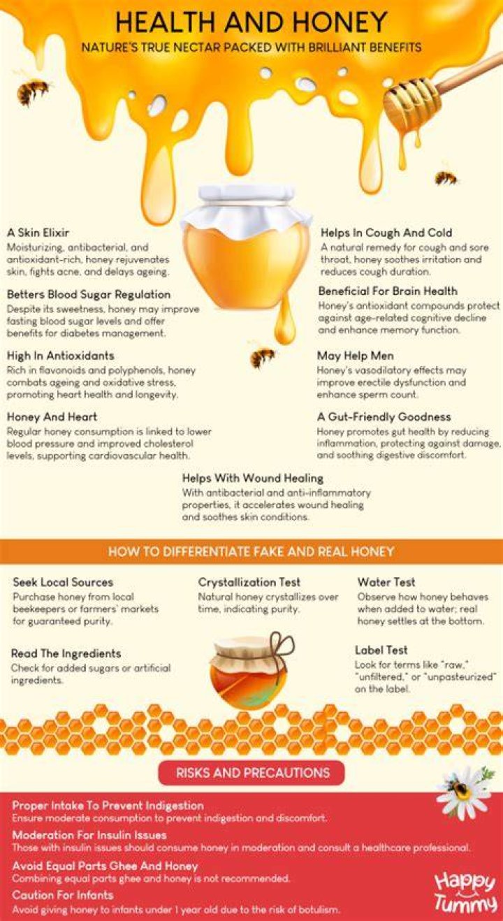 Is eating honey good for eczema?