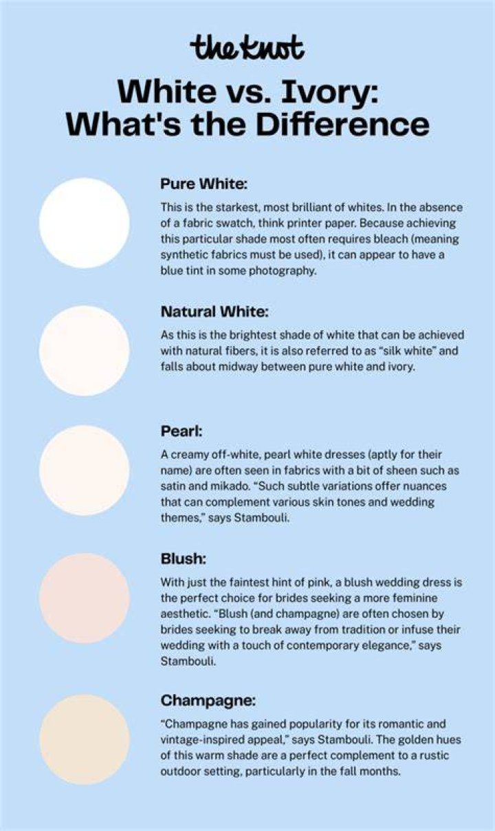 Is ivory closer to white or cream?
