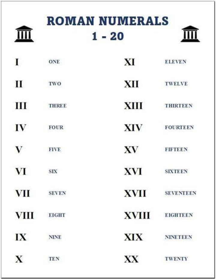 Is there a 0 in Roman numerals?