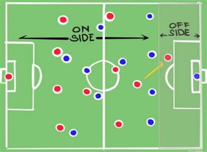 Is there offside in 7 a side?