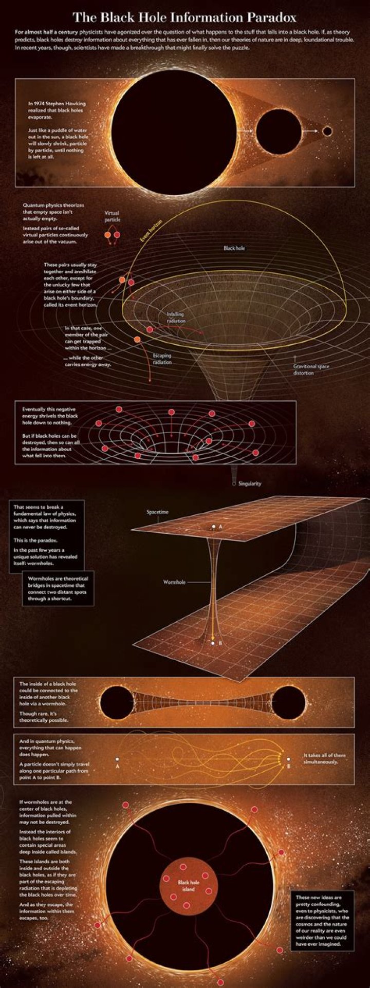 Is time infinite in a black hole?