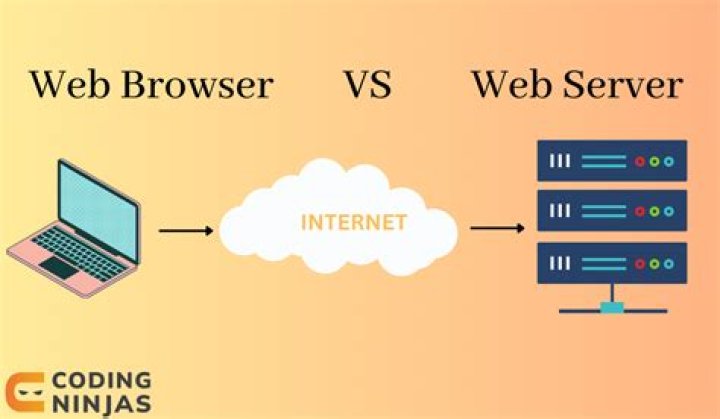 Is web server A software?