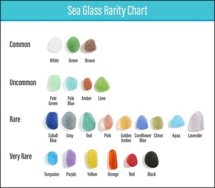 Is yellow sea glass rare?