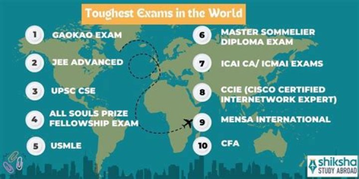 What's the hardest test in the world?