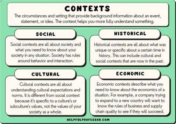 What are different types of contexts?