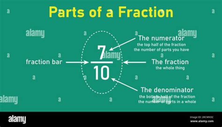 What are the 3 parts of a fraction?