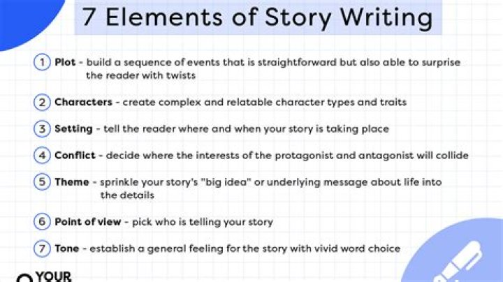 What are the 7 elements of a short story?