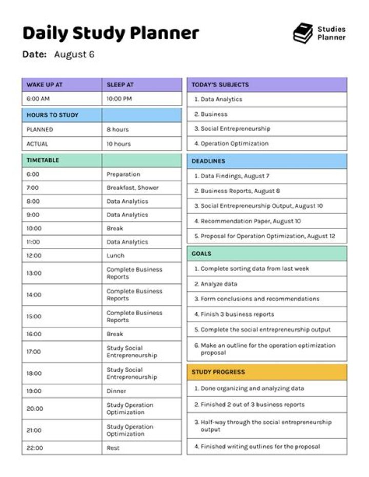 What are the most important parts of a study plan?