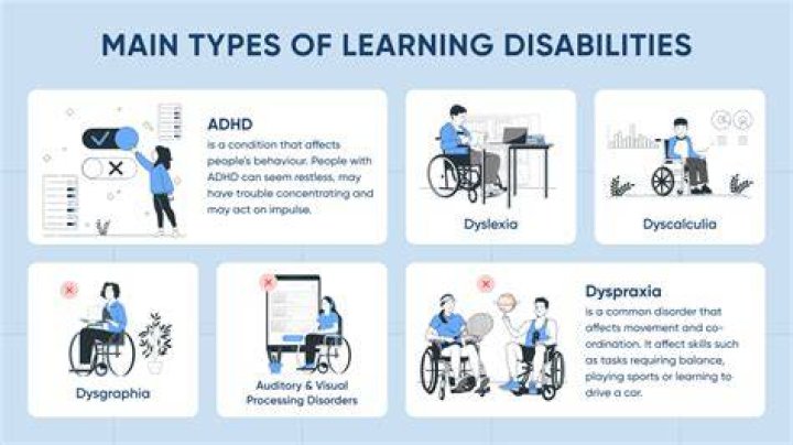 What are the top 3 learning disabilities?