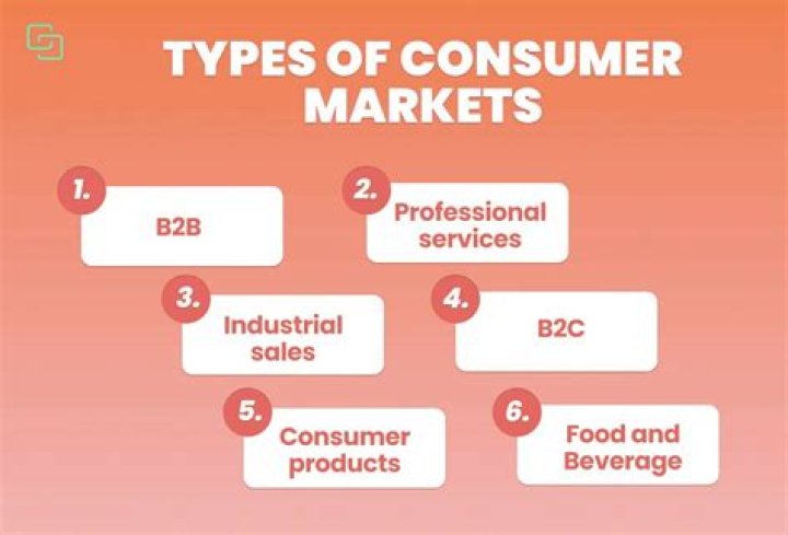 What are the types of consumer market?