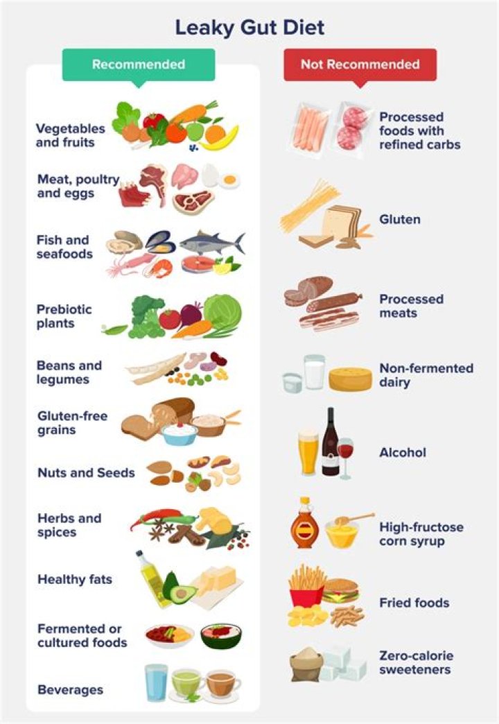 What can I drink with leaky gut?