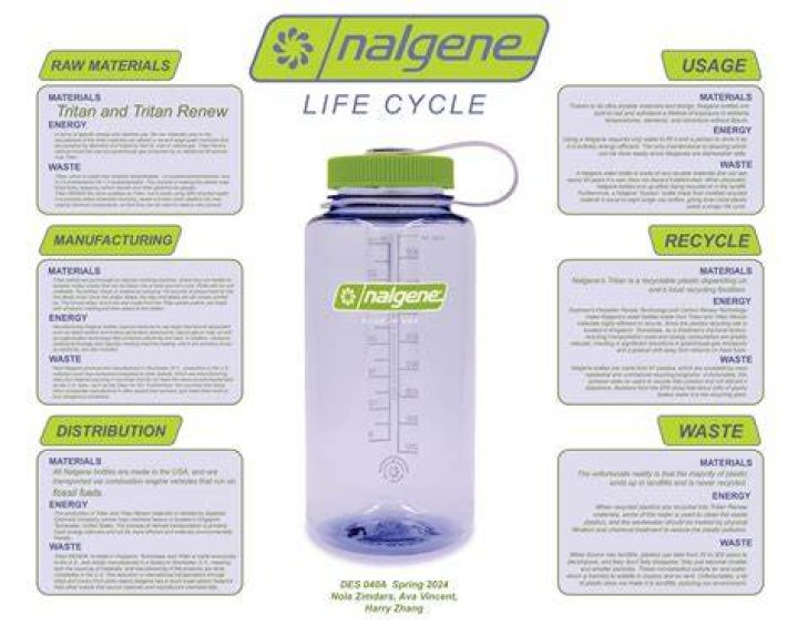 What can you do with old Nalgene bottles?
