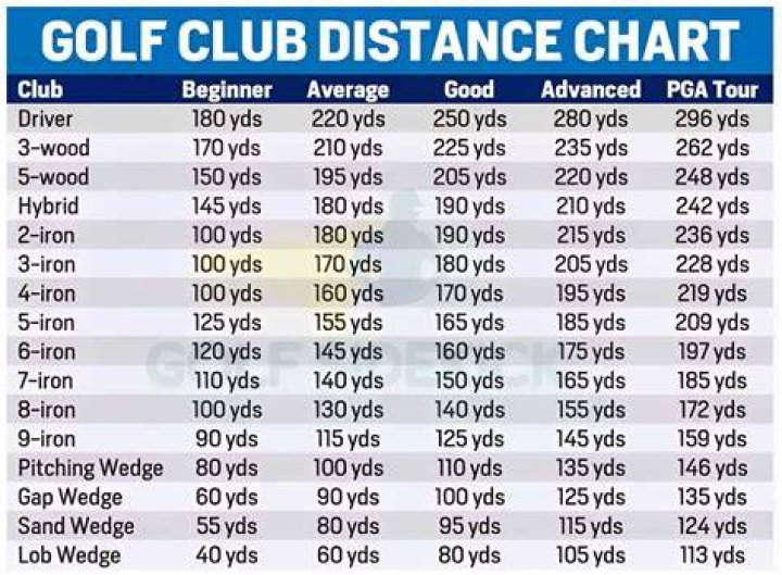 What club should I pitch with?