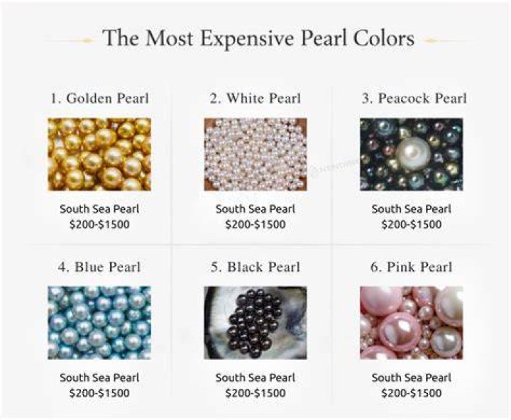 What color of South Sea pearl is the most expensive?