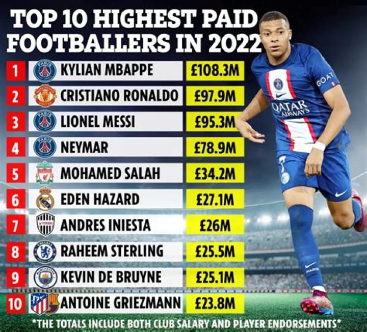 What do World Series players get paid?