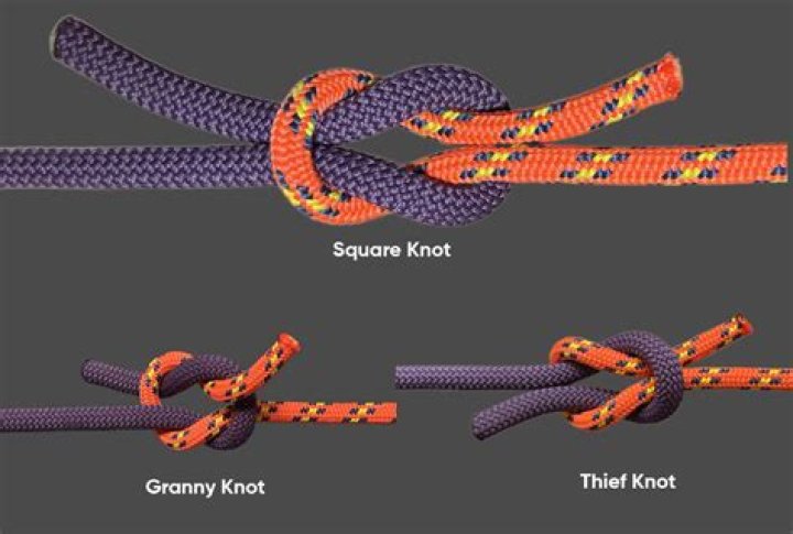 What does a square knot symbolize?