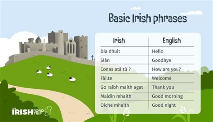 What does Inbhir mean in Gaelic?