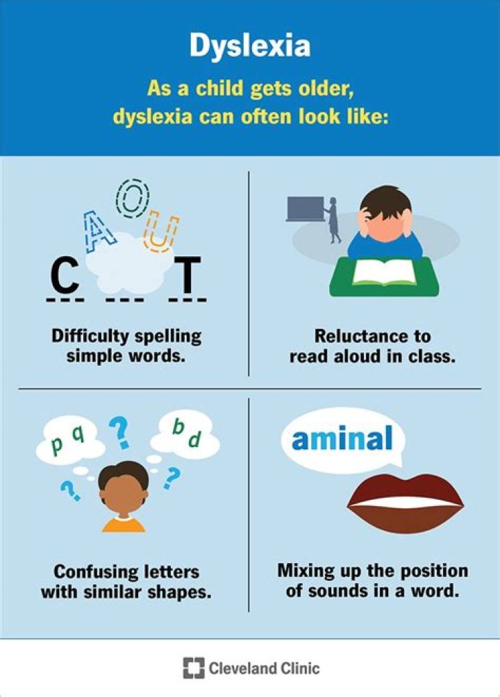 What dyslexic looks like?