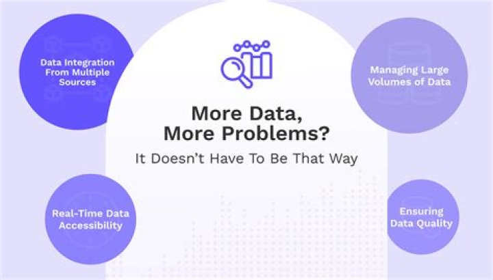 What eats up your data the most?