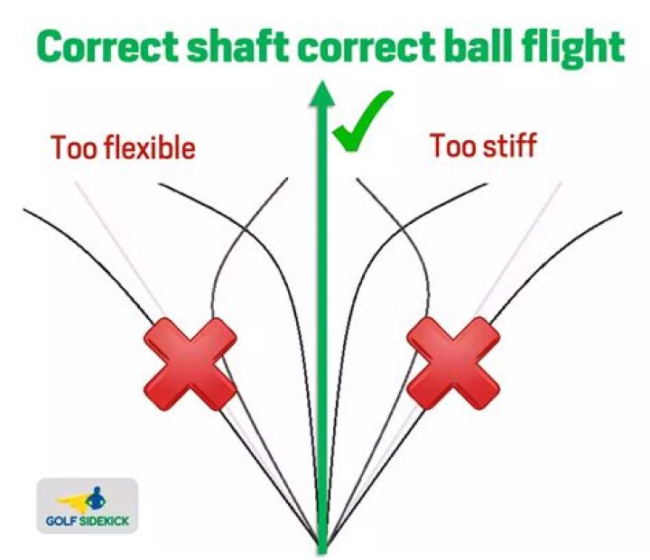 What happens if my driver shaft is too stiff?
