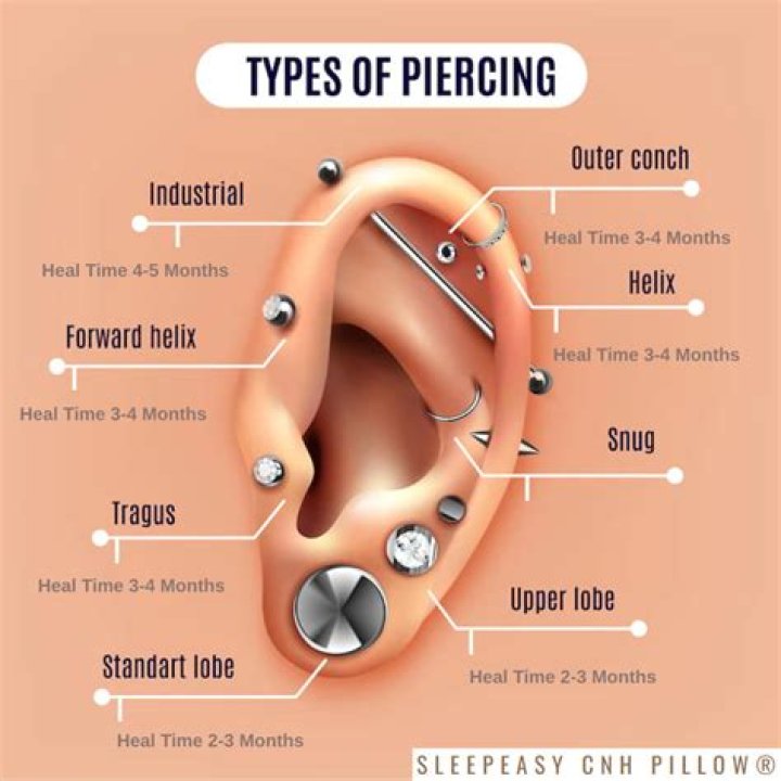 What hurts more tragus or daith?