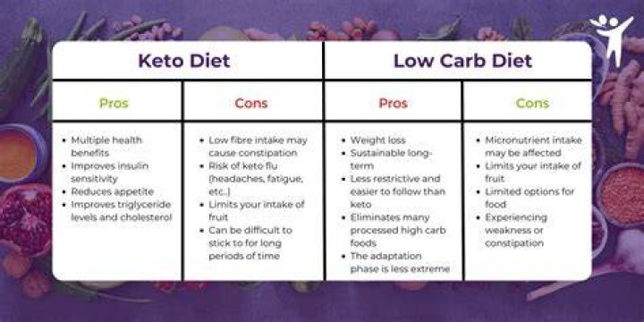 What if I eat less than 20 carbs on keto?