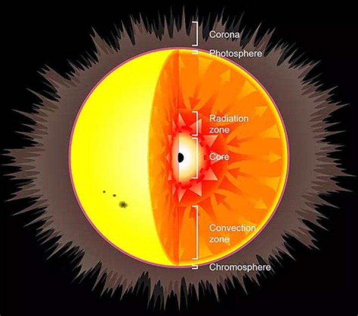 What if the Sun turned into a black hole?