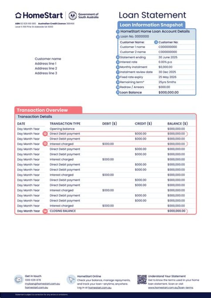 What is a loan statement?