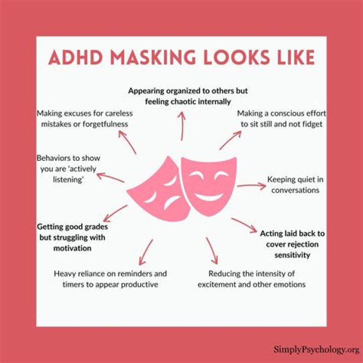 What is ADHD masking?