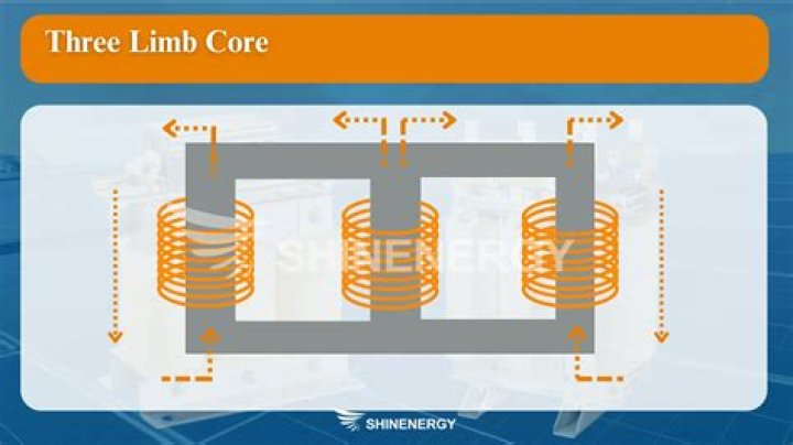 What is called limb of a transformer?