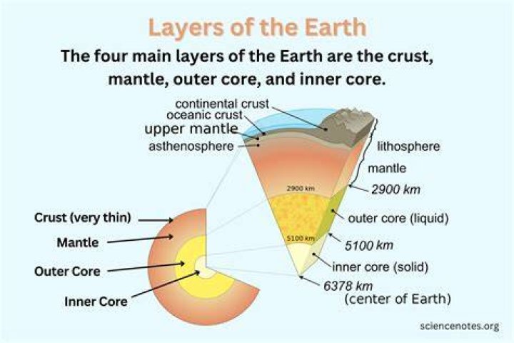 What is Earth running out of?