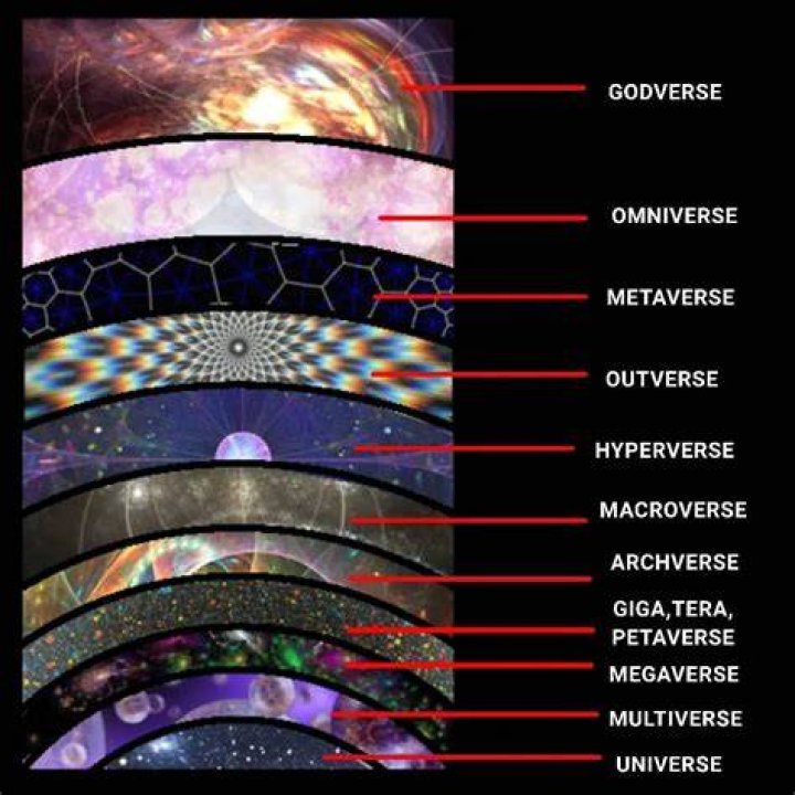 What is HyperVerse and how does it work?