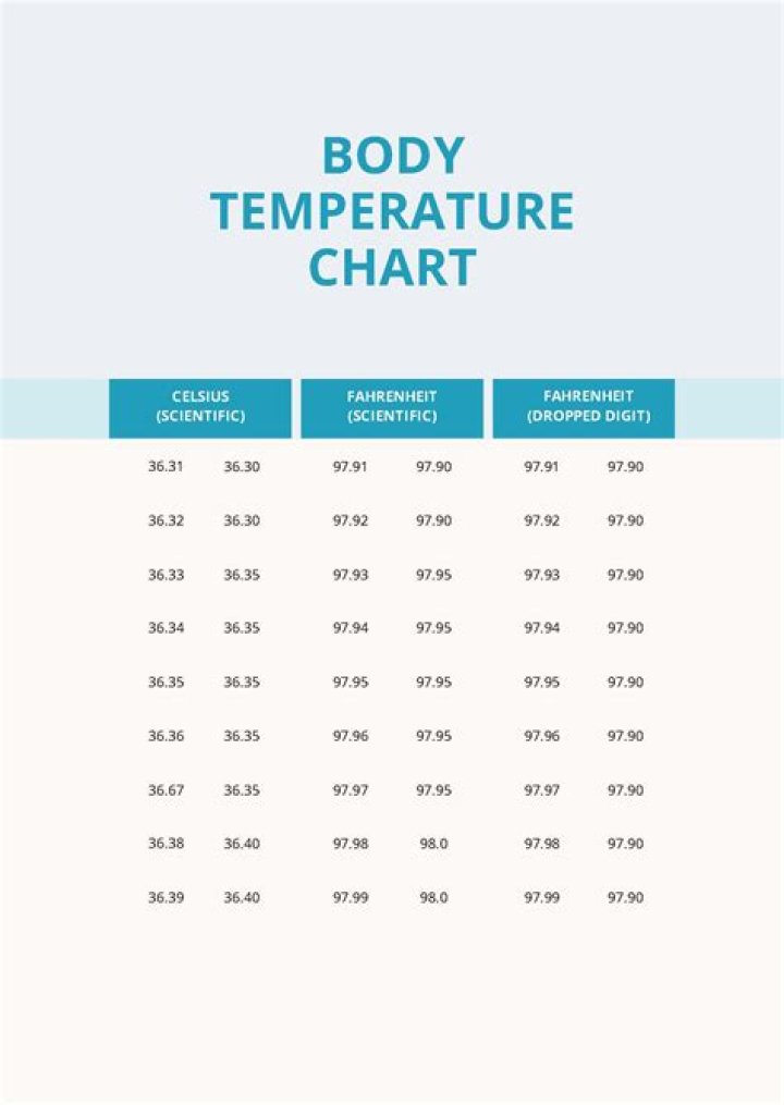 What is ideal temperature for elderly?