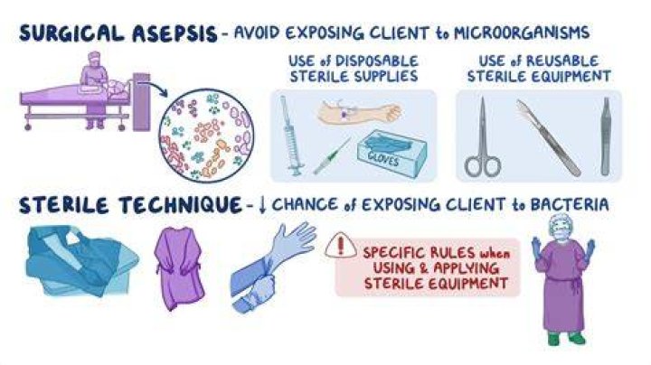 What is Principles of asepsis write down steps to use in simple dressing?