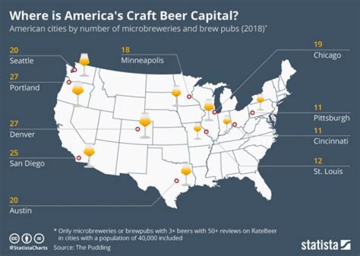 What is the beer capital of America?