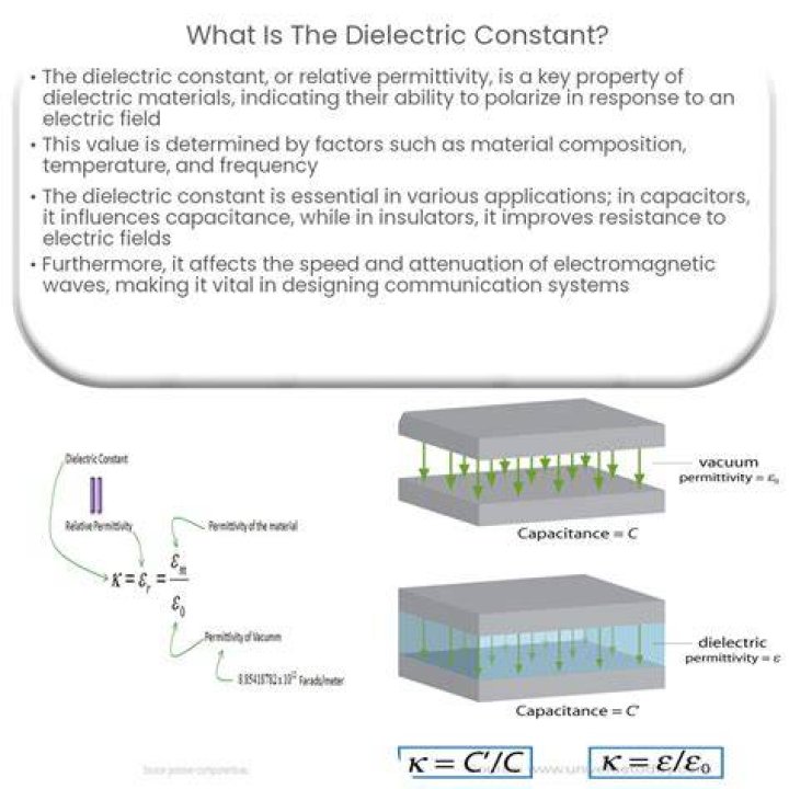 What is the dielectric constant of silver?