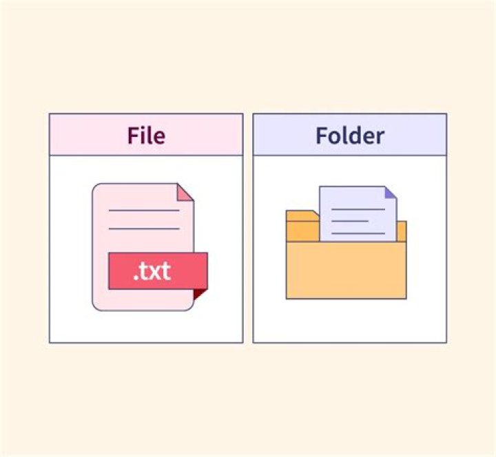 What is the difference between file and folder?