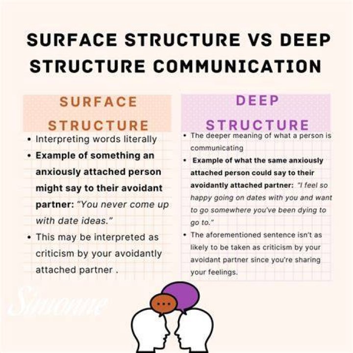 What is the difference between surface structure and deep structure in language?