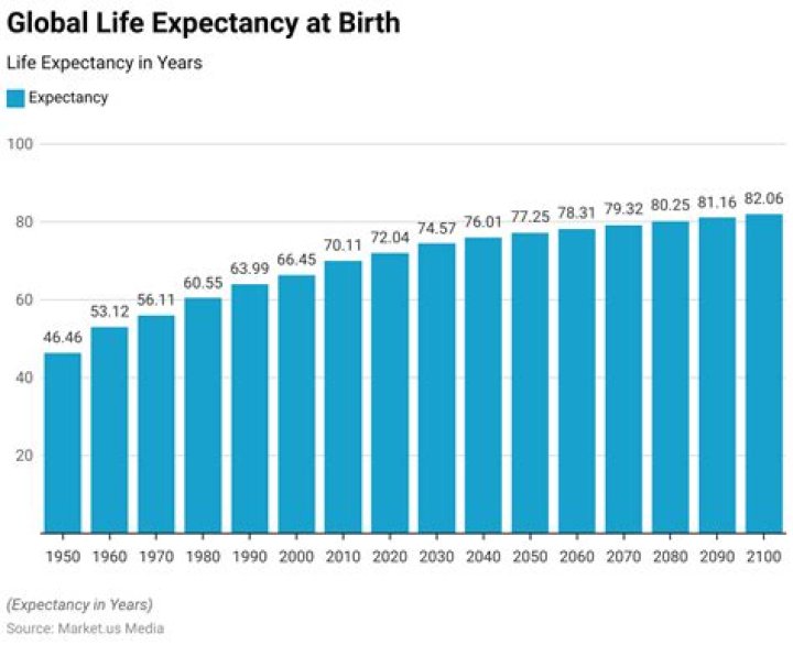 What is the life expectancy of a well?