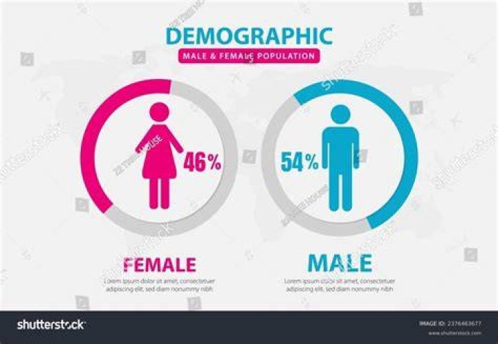 What is the male to female ratio in Thailand?