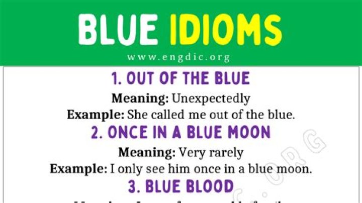 What is the meaning of blue blood in idioms?