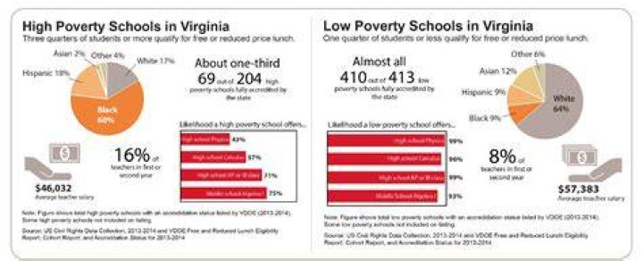 What is the poorest school district in America?